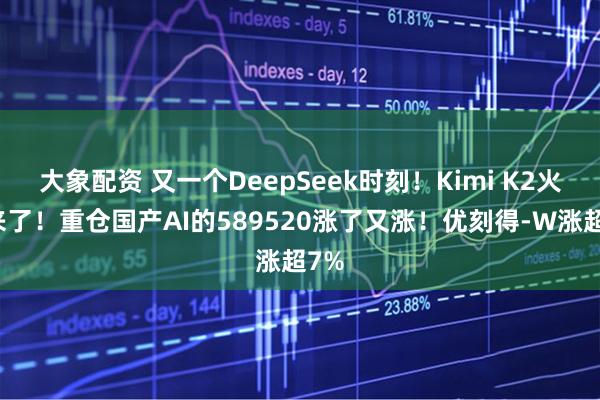 大象配资 又一个DeepSeek时刻！Kimi K2火起来了！重仓国产AI的589520涨了又涨！优刻得-W涨超7%